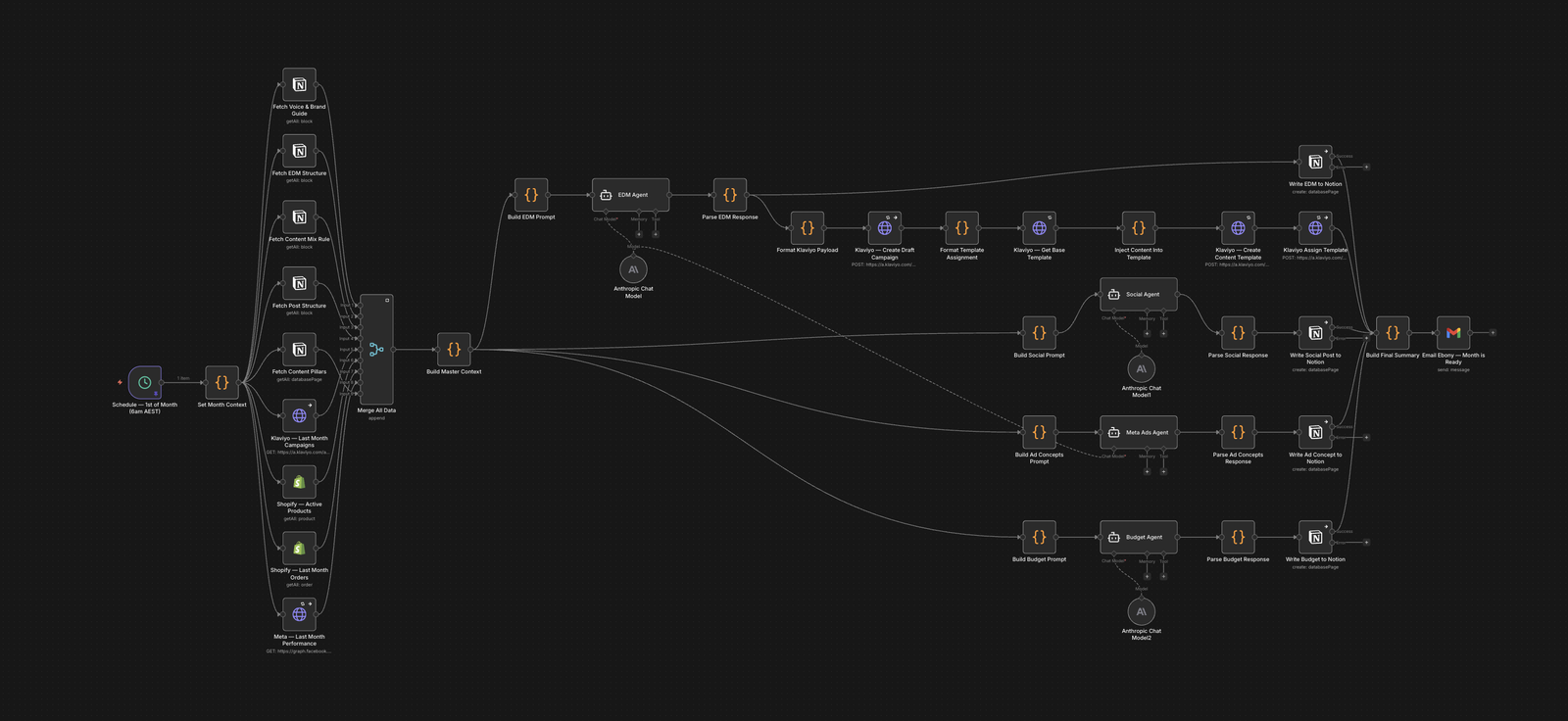 Beauty brand stack — screenshot 1
