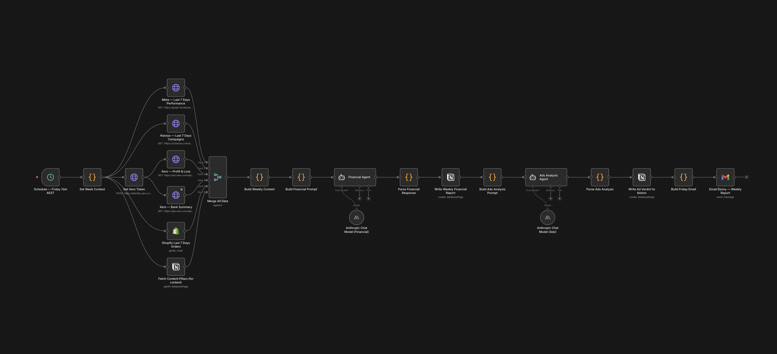 Beauty brand stack — screenshot 2