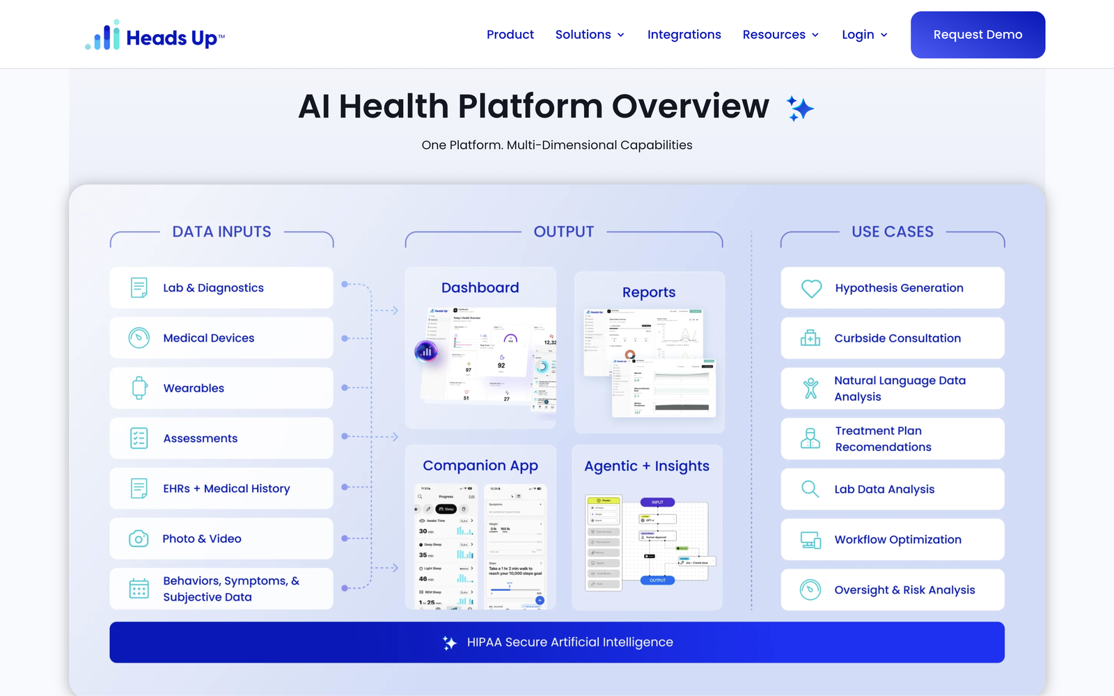 Heads Up Health — screenshot 2